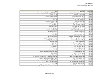 نتيجة تنسيق المرحلة الثانية للثانوية العامة