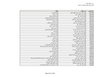نتيجة تنسيق المرحلة الثانية للثانوية العامة