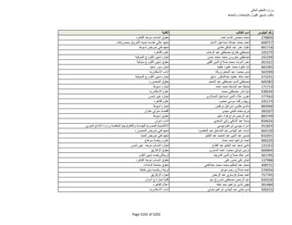 نتيجة تنسيق المرحلة الثانية للثانوية العامة