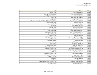 نتيجة تنسيق المرحلة الثانية للثانوية العامة