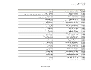 نتيجة تنسيق المرحلة الثانية للثانوية العامة