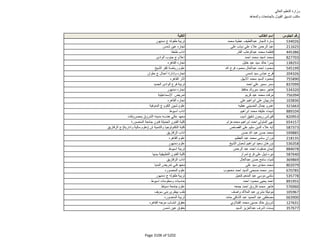 نتيجة تنسيق المرحلة الثانية للثانوية العامة