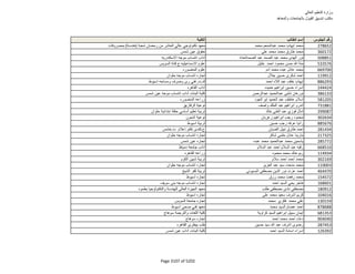 نتيجة تنسيق المرحلة الثانية للثانوية العامة