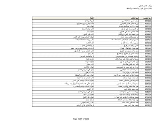 نتيجة تنسيق المرحلة الثانية للثانوية العامة