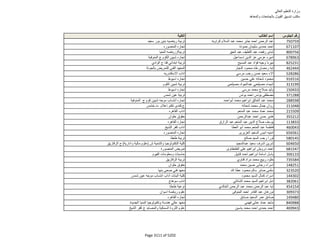 نتيجة تنسيق المرحلة الثانية للثانوية العامة