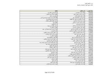 نتيجة تنسيق المرحلة الثانية للثانوية العامة