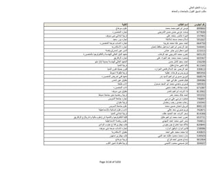 نتيجة تنسيق المرحلة الثانية للثانوية العامة