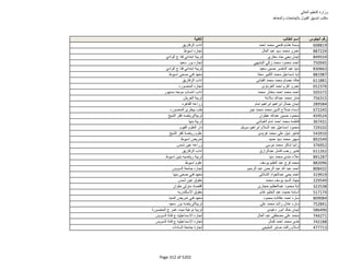 نتيجة تنسيق المرحلة الثانية للثانوية العامة