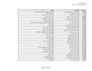 نتيجة تنسيق المرحلة الثانية للثانوية العامة