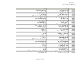 نتيجة تنسيق المرحلة الثانية للثانوية العامة