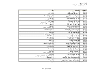 نتيجة تنسيق المرحلة الثانية للثانوية العامة