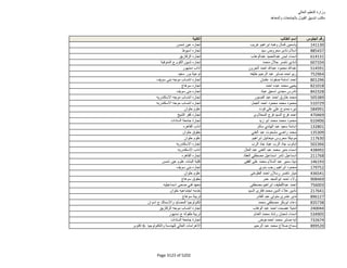 نتيجة تنسيق المرحلة الثانية للثانوية العامة