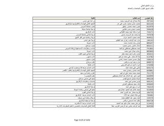 نتيجة تنسيق المرحلة الثانية للثانوية العامة