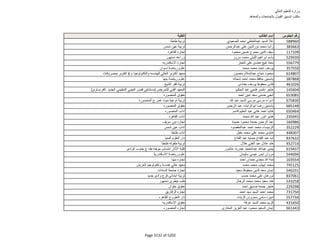 نتيجة تنسيق المرحلة الثانية للثانوية العامة