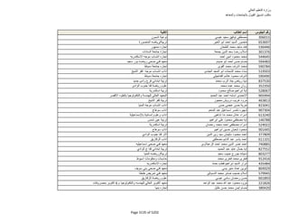 نتيجة تنسيق المرحلة الثانية للثانوية العامة