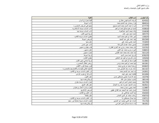نتيجة تنسيق المرحلة الثانية للثانوية العامة