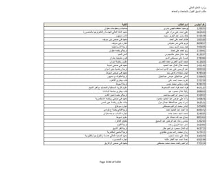 نتيجة تنسيق المرحلة الثانية للثانوية العامة