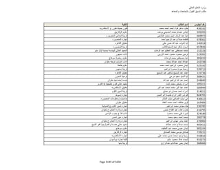 نتيجة تنسيق المرحلة الثانية للثانوية العامة