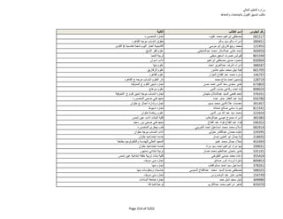 نتيجة تنسيق المرحلة الثانية للثانوية العامة