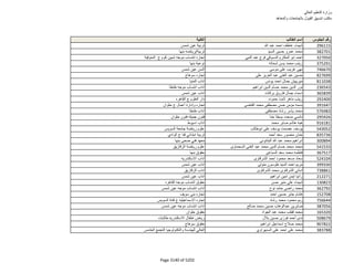 نتيجة تنسيق المرحلة الثانية للثانوية العامة