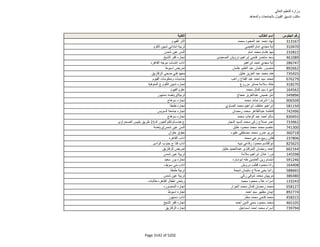 نتيجة تنسيق المرحلة الثانية للثانوية العامة