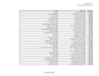 نتيجة تنسيق المرحلة الثانية للثانوية العامة