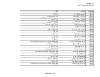 نتيجة تنسيق المرحلة الثانية للثانوية العامة