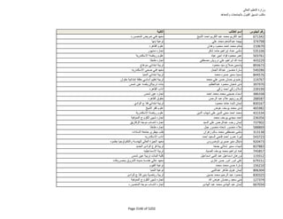 نتيجة تنسيق المرحلة الثانية للثانوية العامة