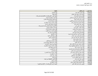 نتيجة تنسيق المرحلة الثانية للثانوية العامة