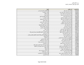 نتيجة تنسيق المرحلة الثانية للثانوية العامة