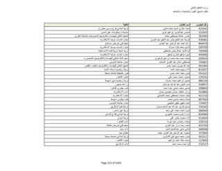 نتيجة تنسيق المرحلة الثانية للثانوية العامة