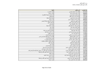 نتيجة تنسيق المرحلة الثانية للثانوية العامة