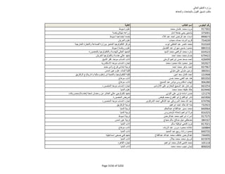 نتيجة تنسيق المرحلة الثانية للثانوية العامة