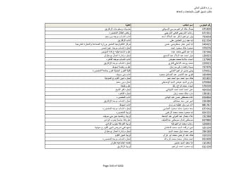 نتيجة تنسيق المرحلة الثانية للثانوية العامة