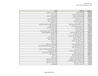 نتيجة تنسيق المرحلة الثانية للثانوية العامة