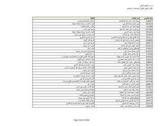 نتيجة تنسيق المرحلة الثانية للثانوية العامة