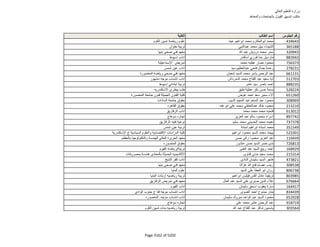 نتيجة تنسيق المرحلة الثانية للثانوية العامة