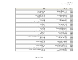 نتيجة تنسيق المرحلة الثانية للثانوية العامة