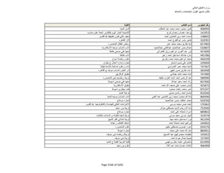 نتيجة تنسيق المرحلة الثانية للثانوية العامة