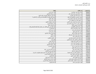 نتيجة تنسيق المرحلة الثانية للثانوية العامة