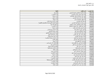 نتيجة تنسيق المرحلة الثانية للثانوية العامة