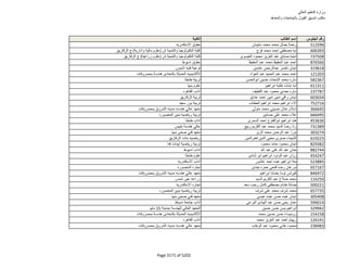 نتيجة تنسيق المرحلة الثانية للثانوية العامة