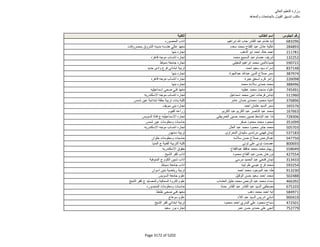 نتيجة تنسيق المرحلة الثانية للثانوية العامة