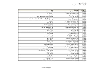 نتيجة تنسيق المرحلة الثانية للثانوية العامة