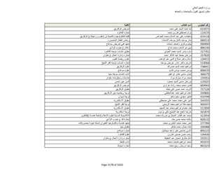 نتيجة تنسيق المرحلة الثانية للثانوية العامة
