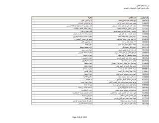 نتيجة تنسيق المرحلة الثانية للثانوية العامة