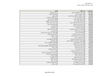 نتيجة تنسيق المرحلة الثانية للثانوية العامة