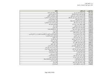 نتيجة تنسيق المرحلة الثانية للثانوية العامة