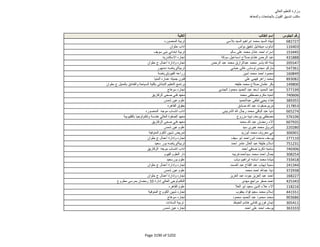 نتيجة تنسيق المرحلة الثانية للثانوية العامة