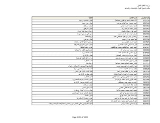نتيجة تنسيق المرحلة الثانية للثانوية العامة